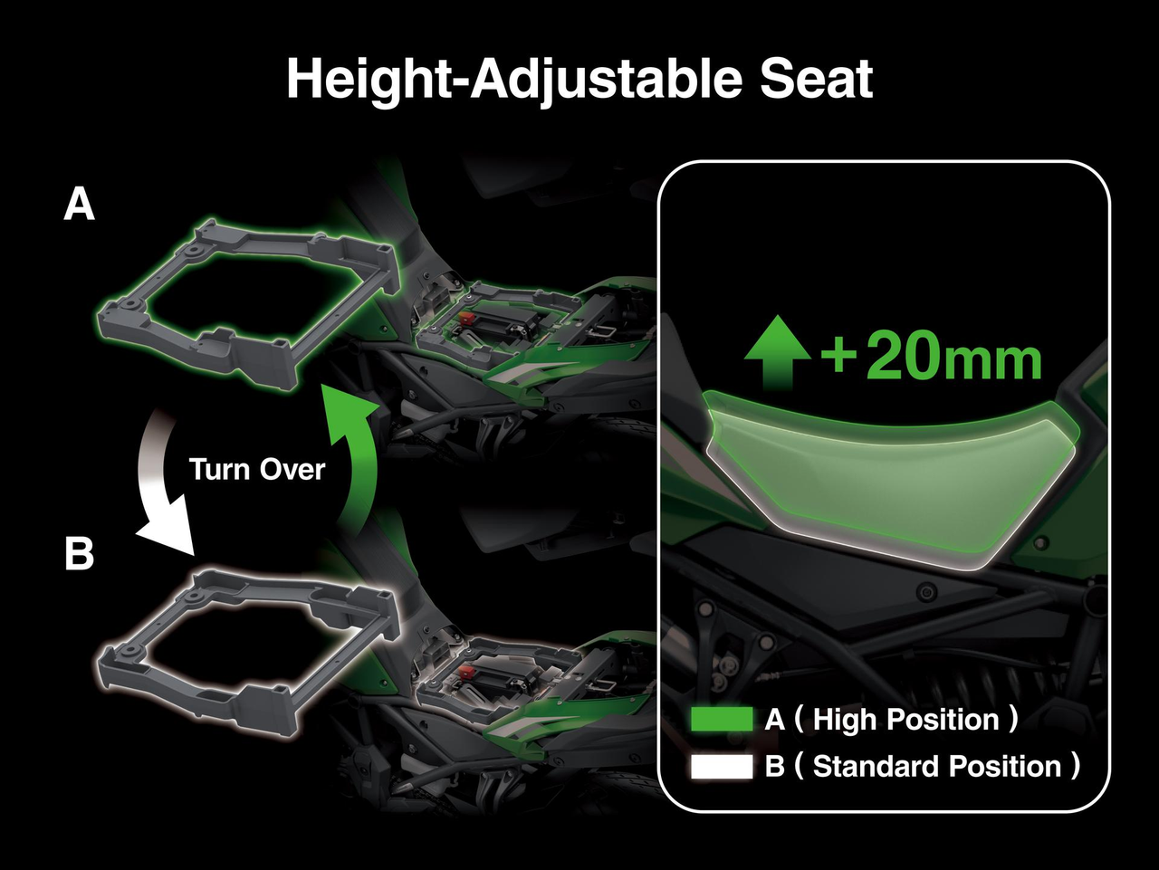 Rider Comfort for Confident Long-Distance Riding