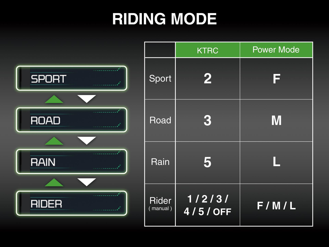 Enhanced Street-Riding Experience